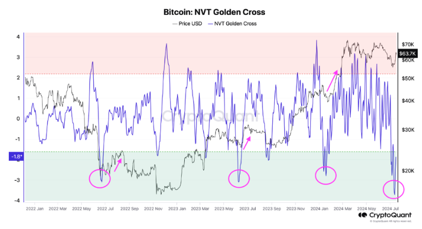 Bitcoin Price Could Be Eyeing 30% Rally and New ATH with This Trendline Breakout