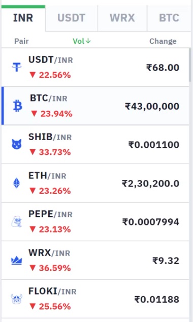 Bitcoin, Shiba Inu Trade at Steep Discount on WazirX after Hack