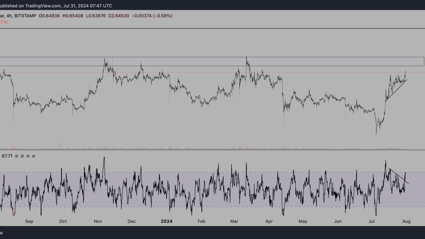 XRP price analysis, 4-hour chart