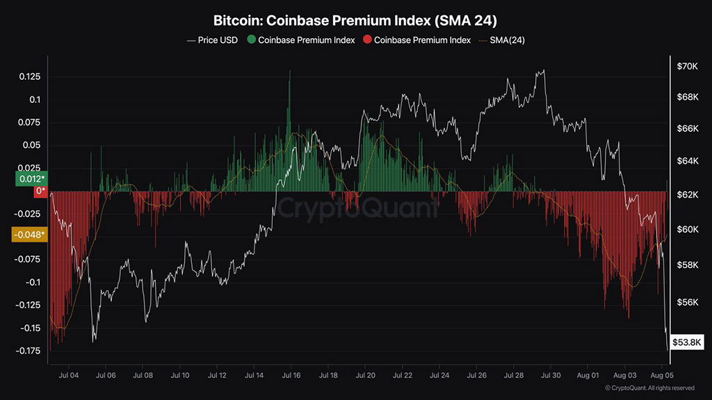 Analysis Suggests BTC Is Poised for Short-Term Rebound after Overselling