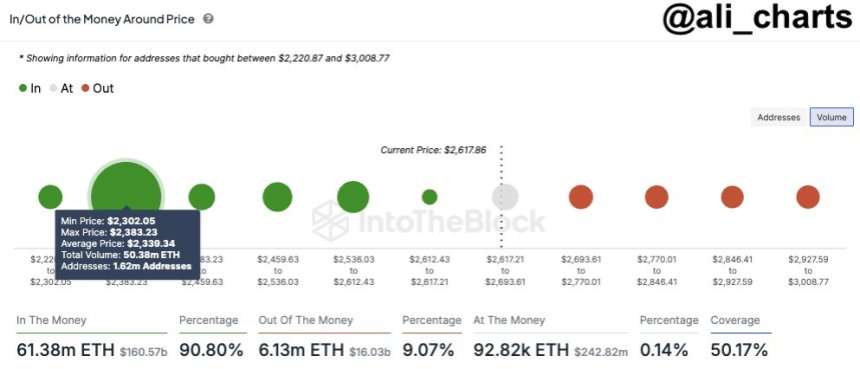 The Latest Ethereum News: Latest Ethereum News Today: Brace for Impact as Prices Fluctuate