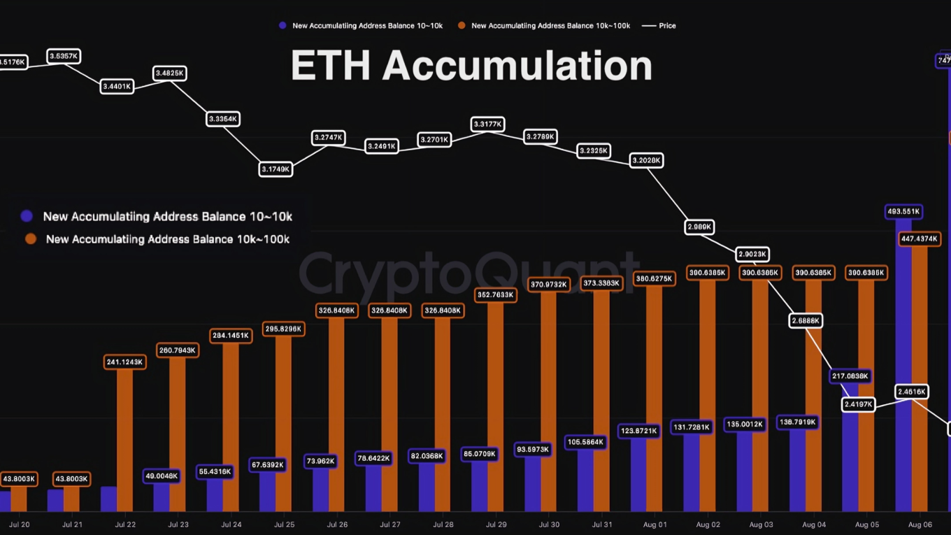 What's behind 8% Ethereum Price Rally Ahead of ETH Options Expiry?