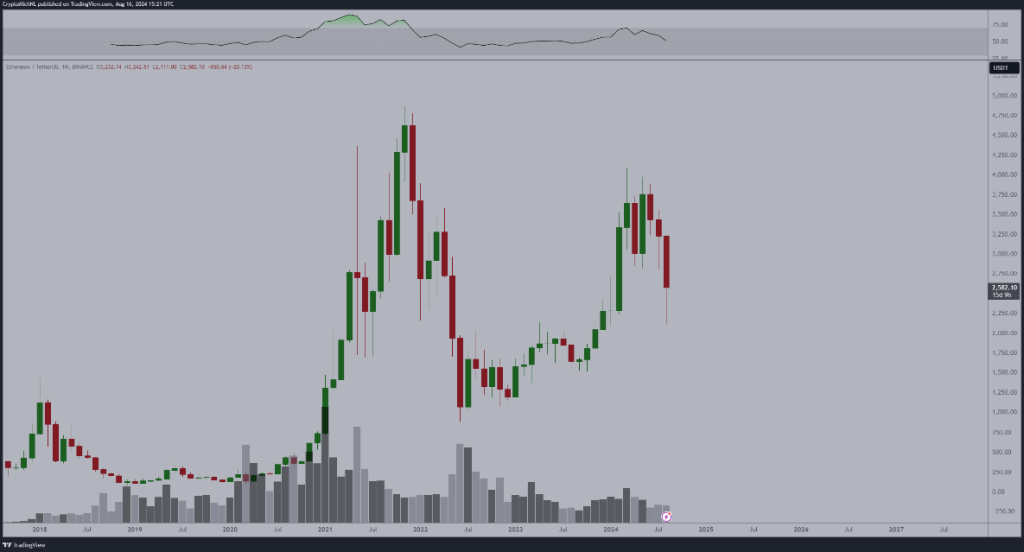 The Latest Ethereum News: Latest Ethereum News Today: Will ETH Break Above $3,000 in September?