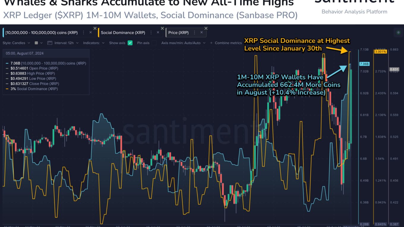 XRP Supply Distribution