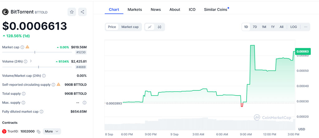 Bitcoin Stays Flat Ahead of CPI Data and Trump-Harris Debate