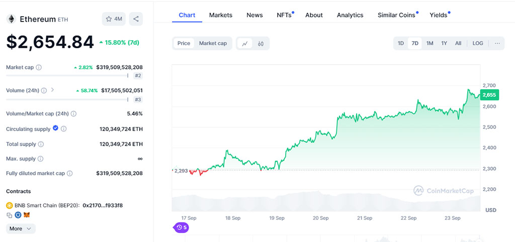 Source: CoinMarketCap