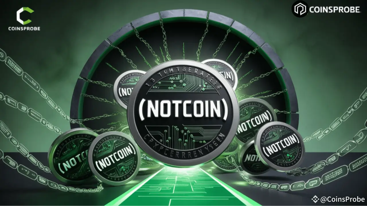 Notcoin (NOT) price chart showing signs of recovery with key support levels.