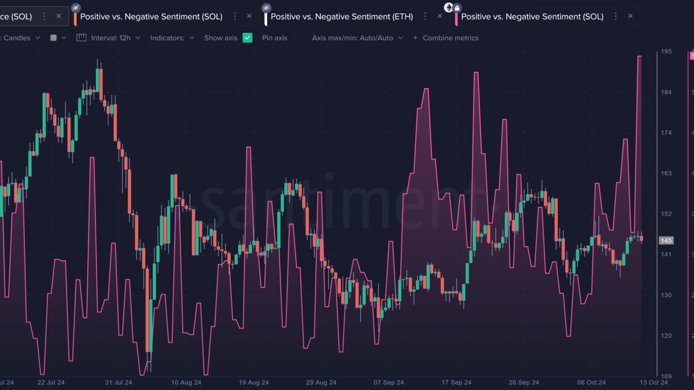 Solana Sentiment