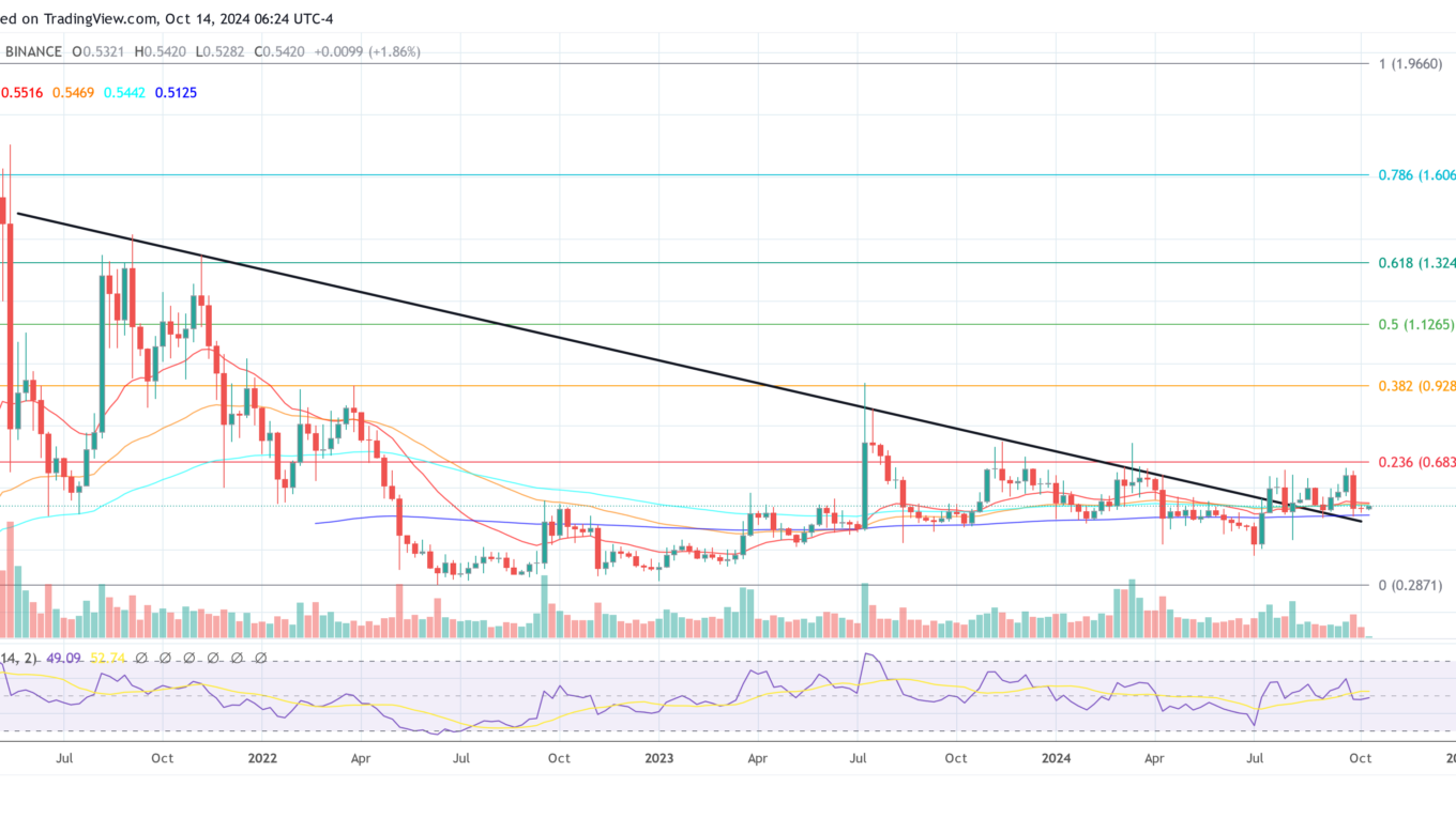 XRP price